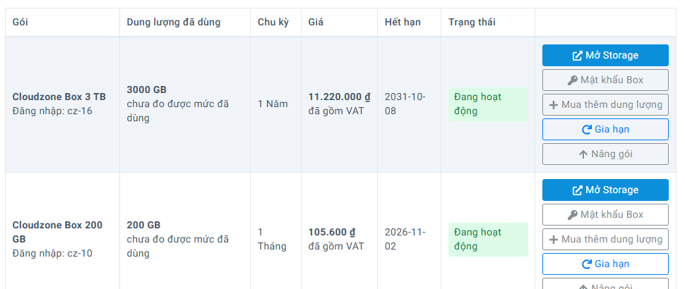 Danh sách dịch vụ lưu trữ trong Cloudzone Portal